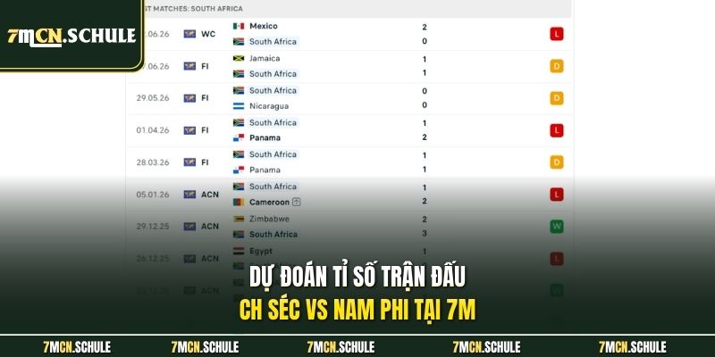 Dự đoán tỉ số trận đấu CH Séc vs Nam Phi tại 7M